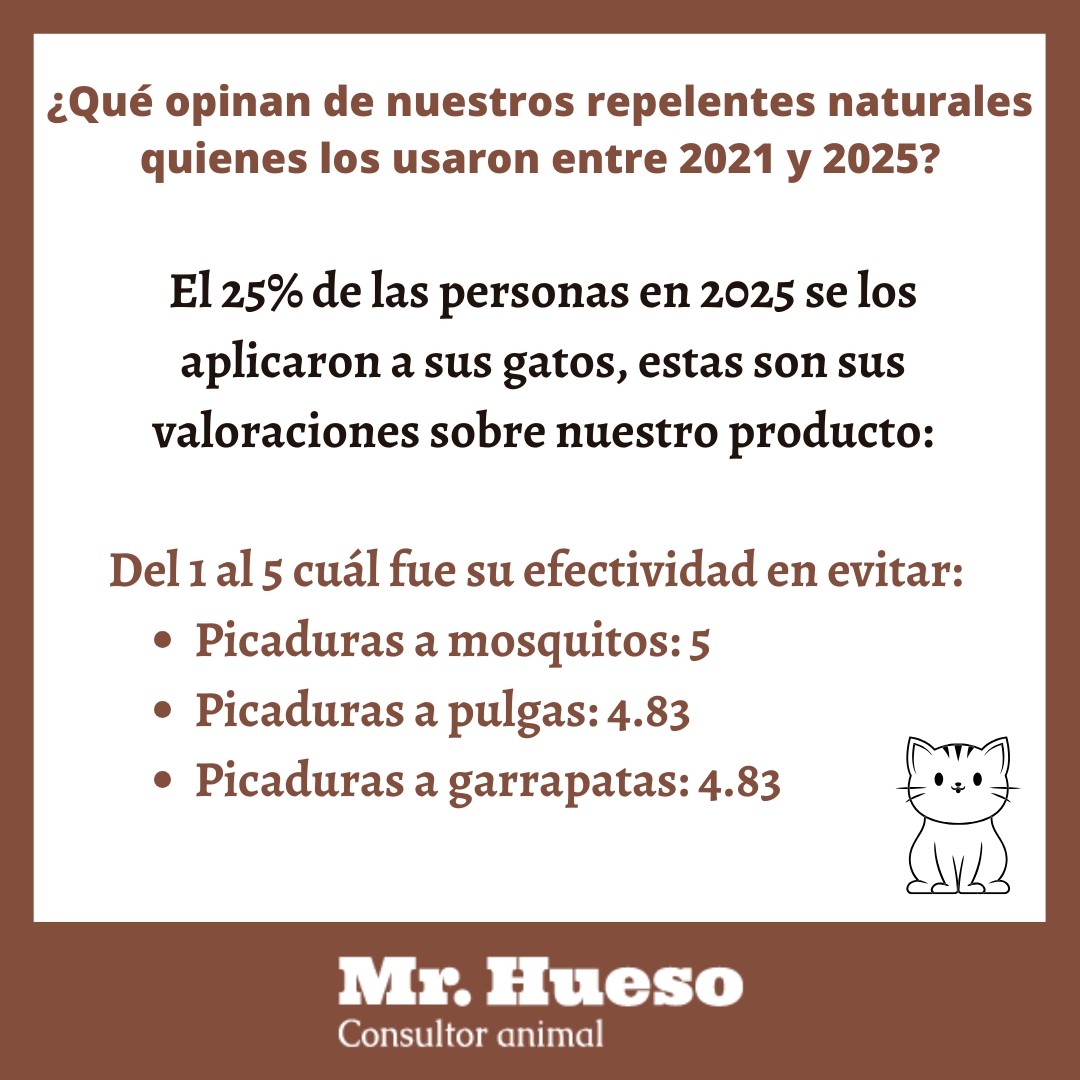 Qué opinan de la efectividad usados en gatos, valores entre 4.83 y 5